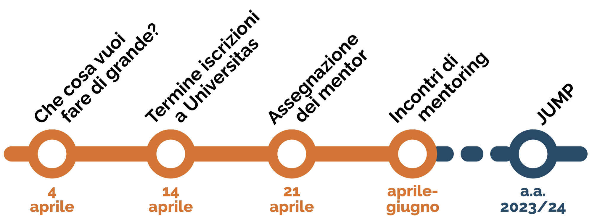 Roadmap Universitas 2023